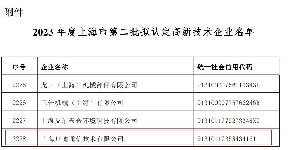 喜訊！上海旦迪通信獲得2023年度上海市高新技術(shù)企業(yè)復(fù)審認(rèn)定”